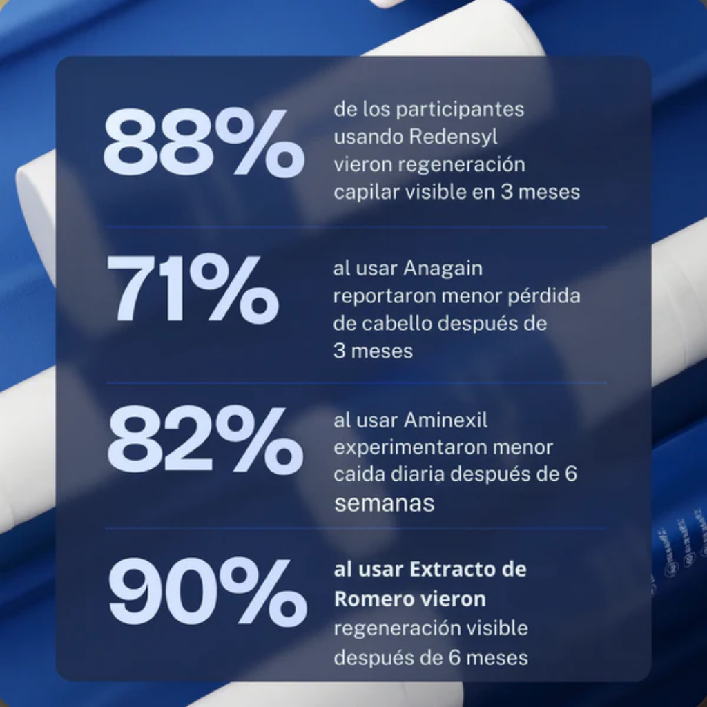 Roll-On AntiCaida – BodyWise -Estimulación activa del crecimiento capilar desde la raíz